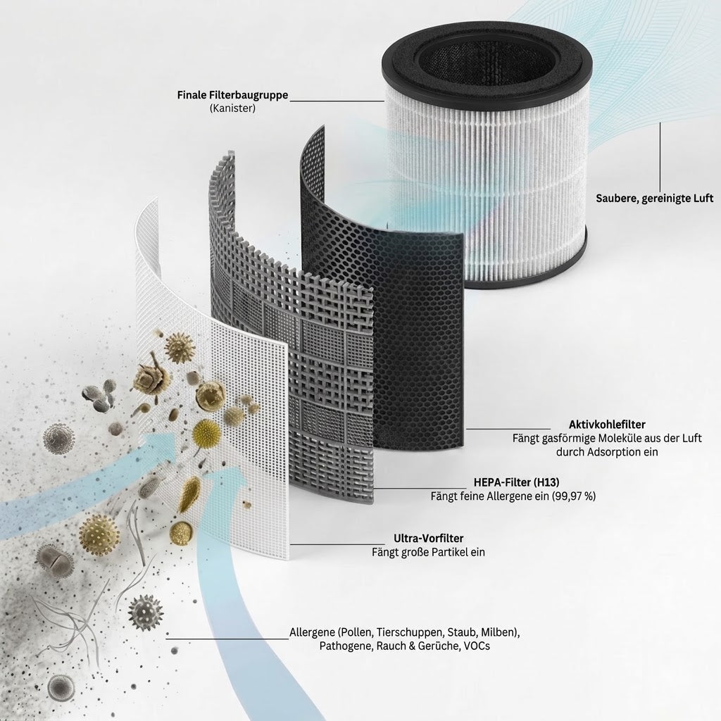 LuftRein HEPA Air Purifier - Compact Home Air Cleaner