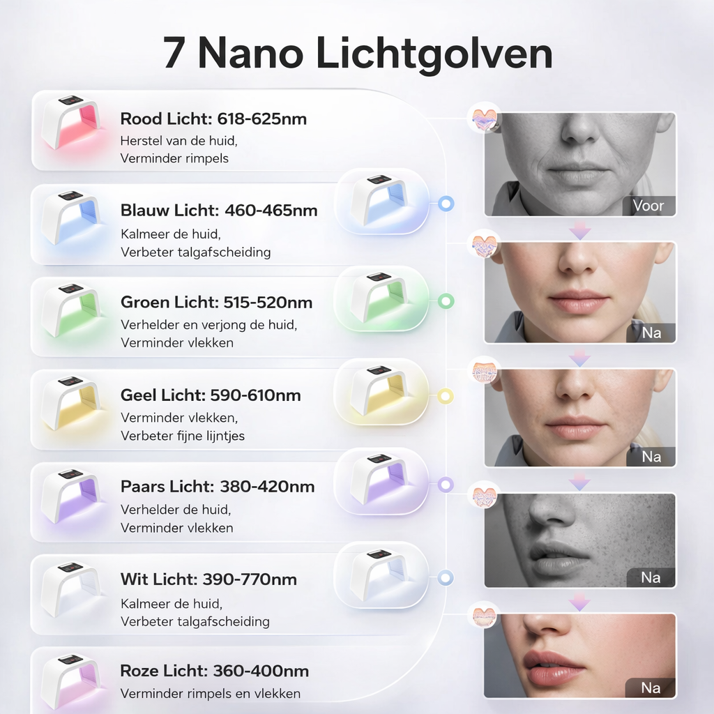 LED Light Therapy Face Mask - Skincare Device