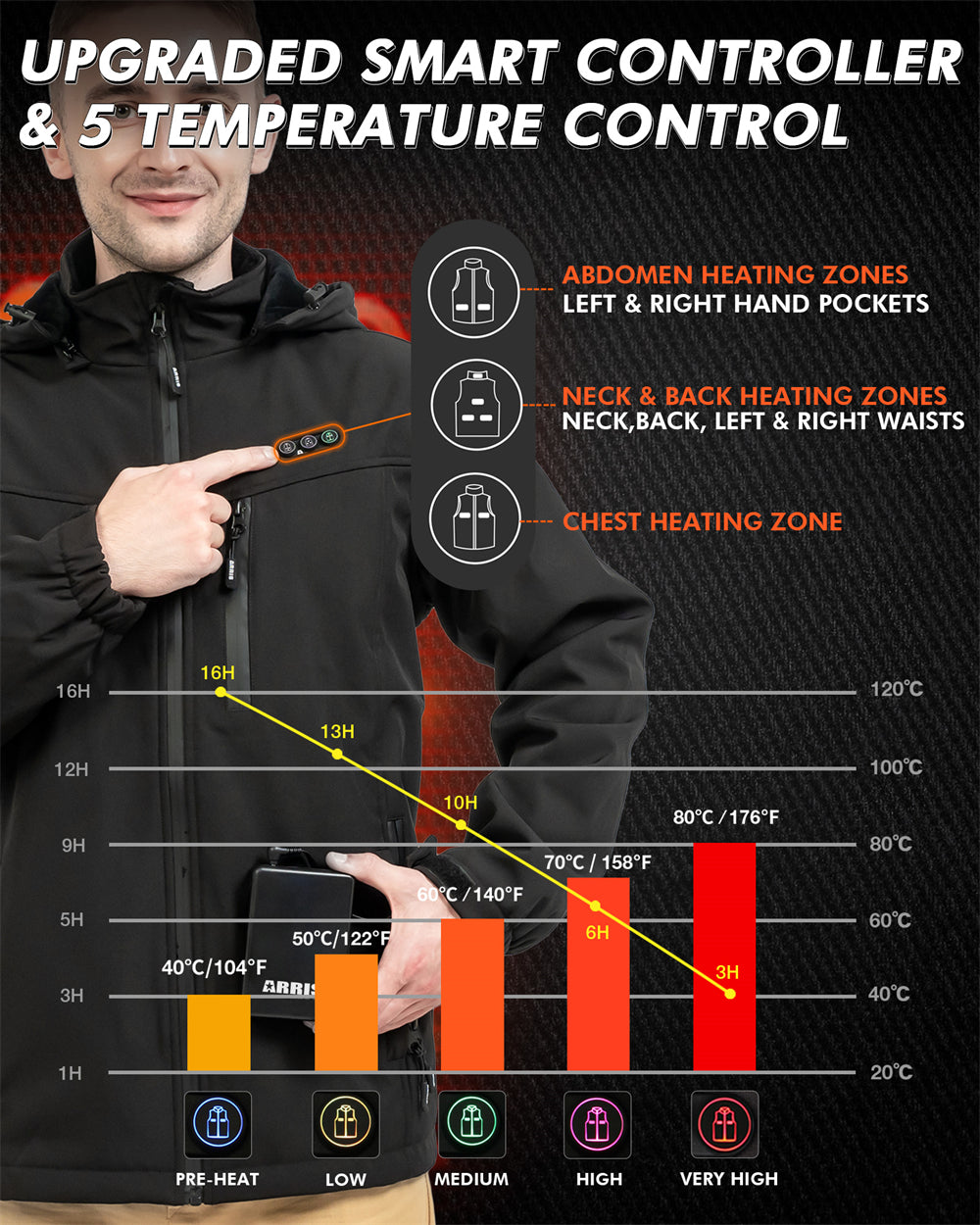 Men's Heated Jacket with 8 Heat Zones - Powerbank Compatible